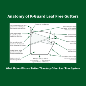 Anatomy of K-Guard Leaf Free Gutters On Green Background w/Descriptors