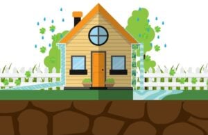 Infographic, showing how proper water flow moves water away from your home and foundation. Clogged gutters lead to water draining at your foundation. Foundation damage. Foundation shift. Yes your home needs gutters. Gutters move water away from your home, home damage caused by gutters