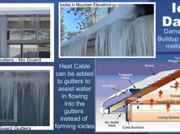 Infographic showing why icicles form and photos of different homes with different types of gutter systems, all with large icicles. Open gutter with icicles. LeafGuard with Icicles. Ice Dam info